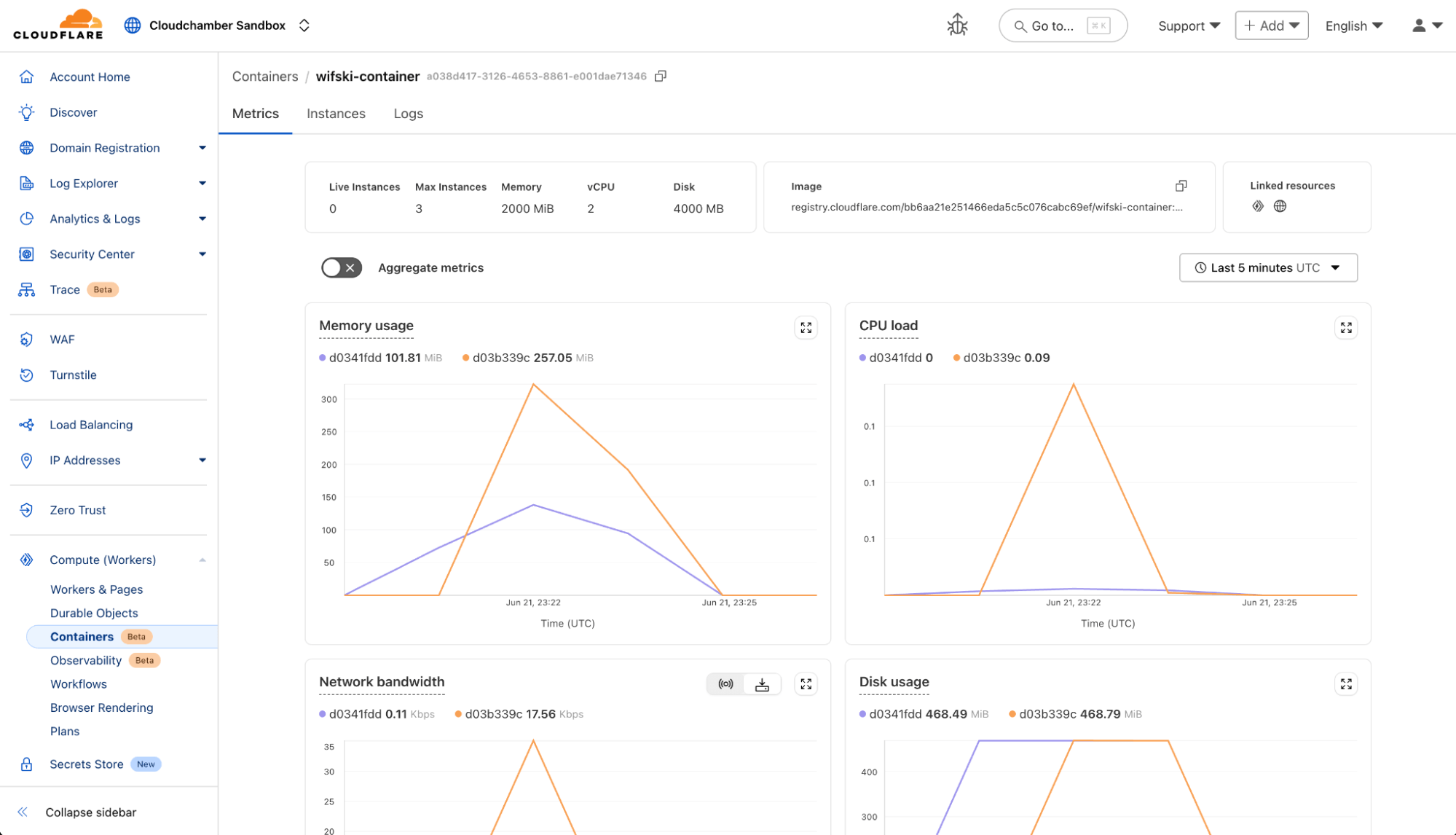Cloudflare 控制台 Containers（Beta）面板：展示 wifski-container 的 Live/Max Instances、内存 2000 MiB、vCPU 2、磁盘 4000 MB，以及内存/CPU/网络/磁盘实时指标图