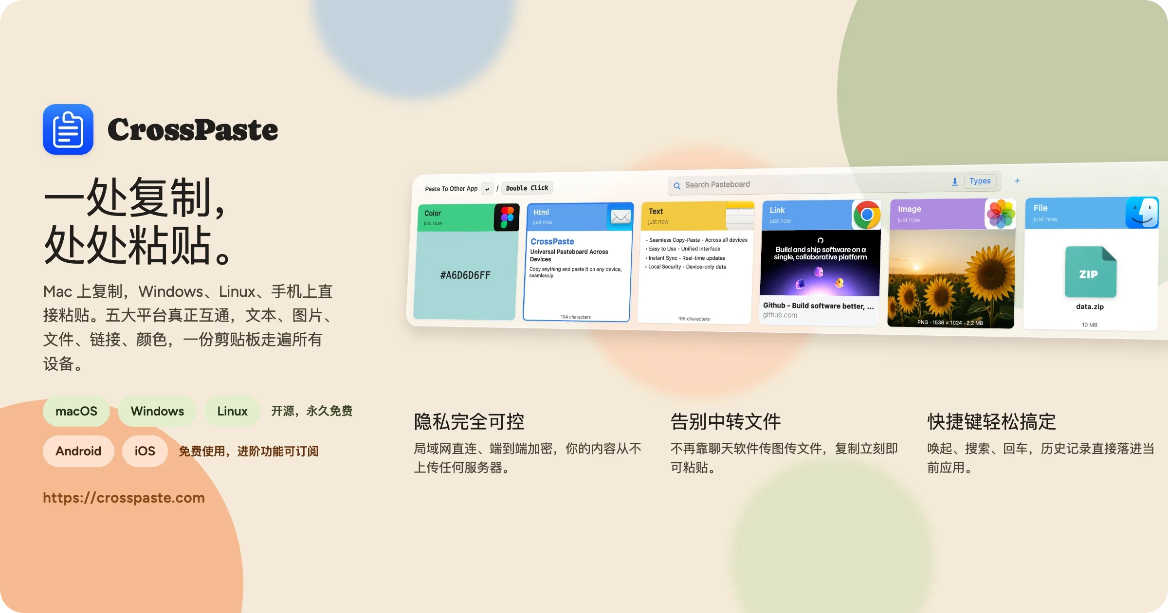 CrossPaste 官方海报：按类型分类的粘贴板卡片（颜色、HTML、文本、链接、PNG 图片、文件），底部标注隐私可控、本地同步、快捷键三大卖点