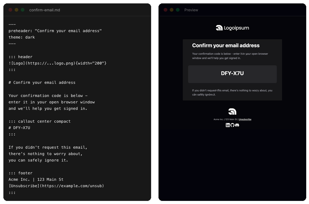 emailmd 的核心体验：左边是 confirm-email.md 源码（frontmatter + ::: header/callout/footer 指令），右边是渲染出的深色邮件预览
