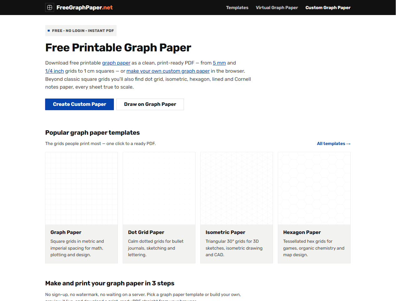 FreeGraphPaper 的模板类型:方格、点阵、等距、六边形,以及三步生成流程(官网截图)
