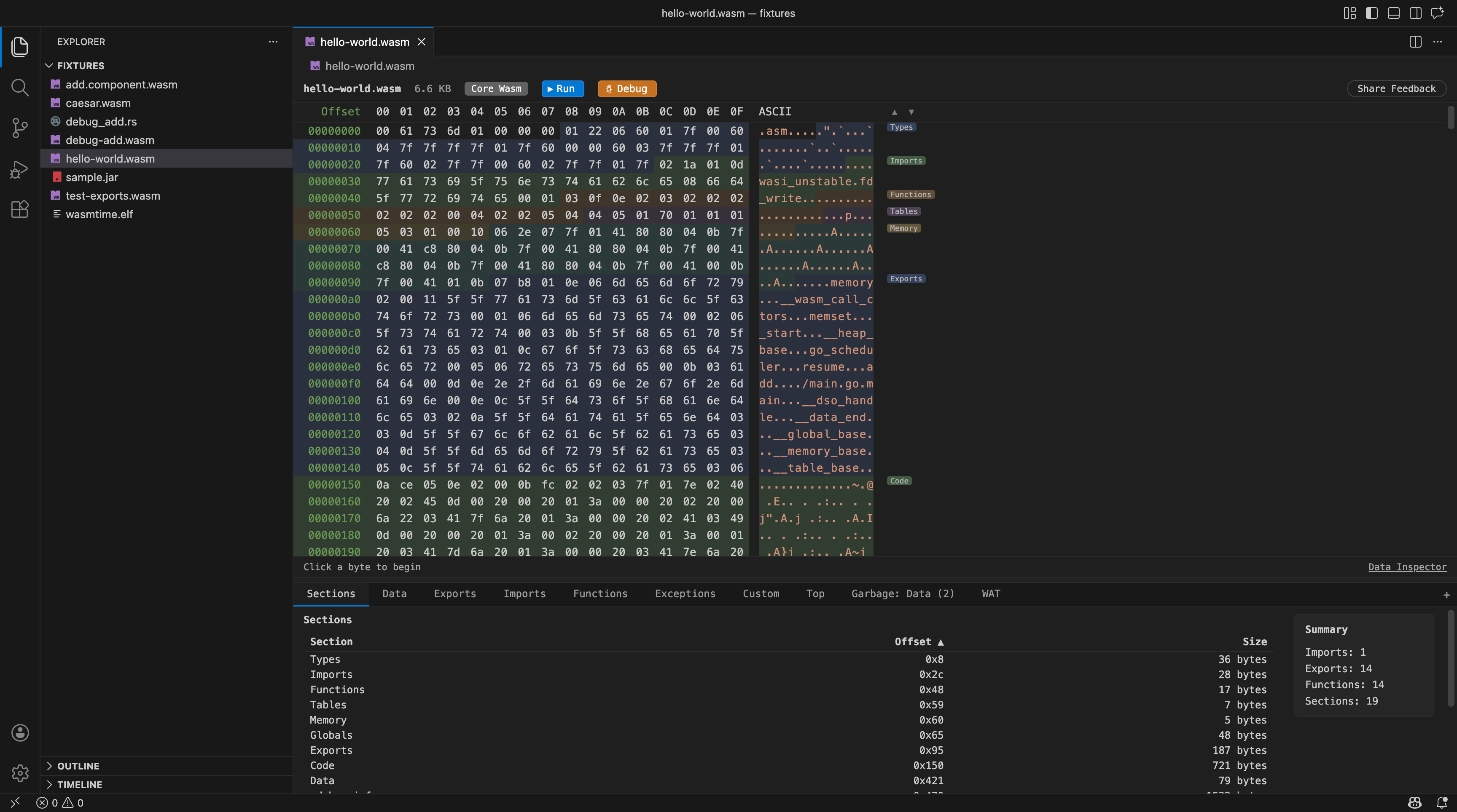 Hexana 在 VS Code 中打开 hello-world.wasm（6.6KB Core Wasm）：左侧为分节高亮的十六进制视图，下方 Sections 表逐节列出偏移与大小，右侧 Summary 统计 Imports/Exports/Functions 数量
