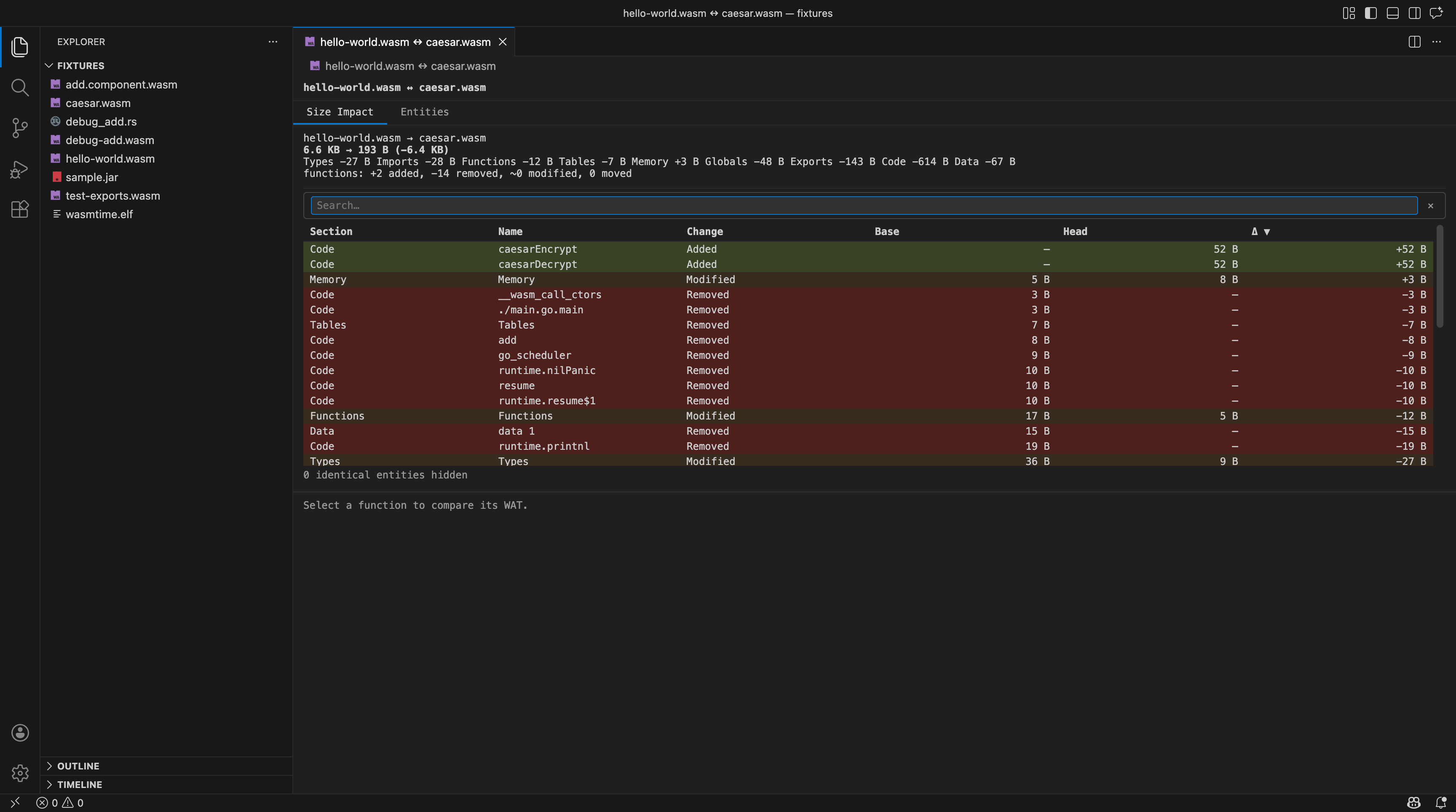 Hexana 的 WASM 二进制 diff：hello-world.wasm 对比 caesar.wasm，Size Impact 显示总体积 6.6KB→193B（-6.4KB），并逐函数列出 Added/Removed/Modified 与 Base/Head 字节差