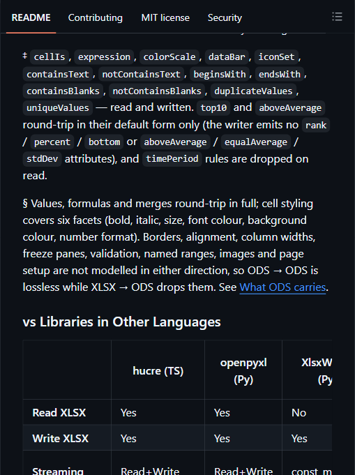 Hucre 与 openpyxl、XlsxWriter、rust_xlsxwriter、Apache POI 的跨语言能力对比