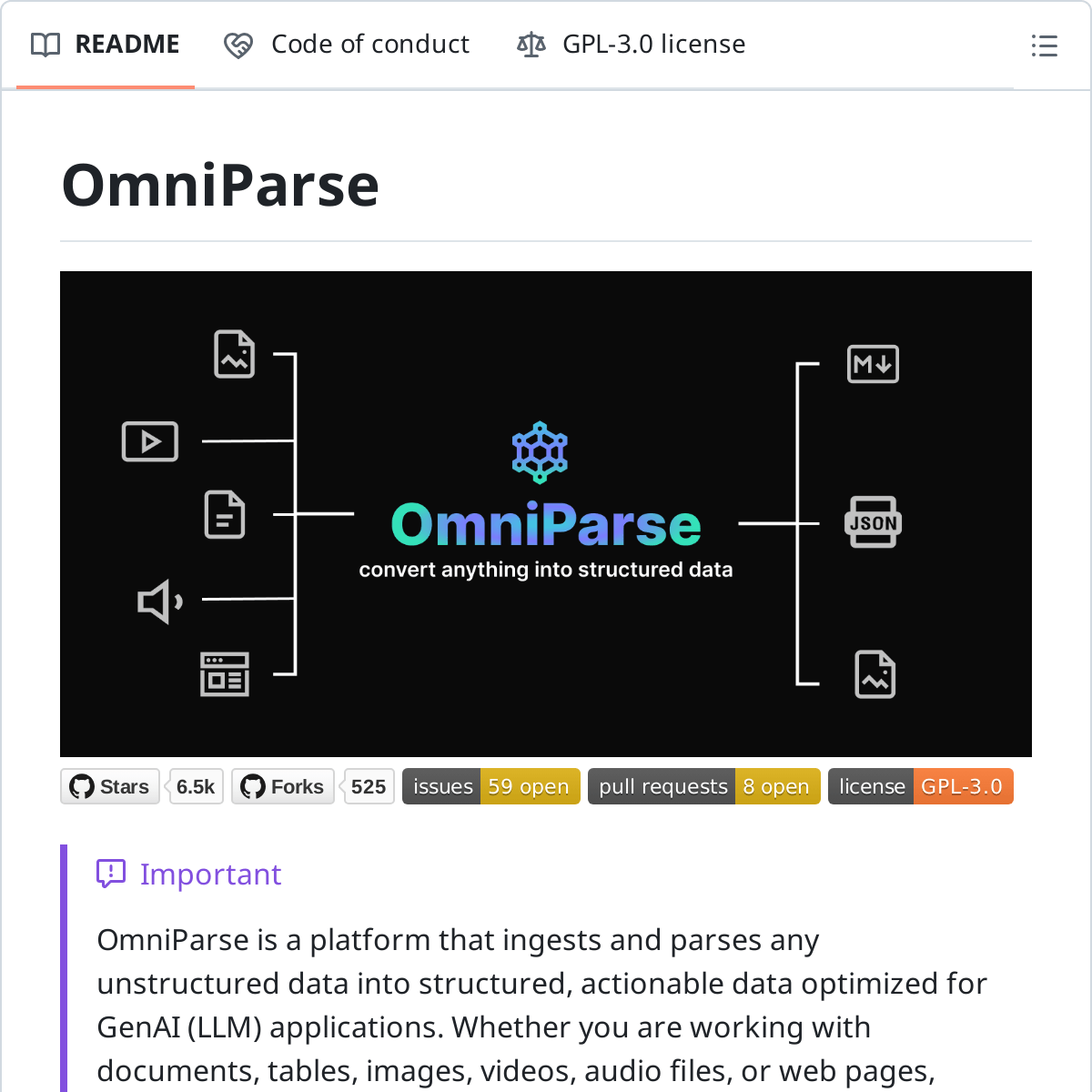 OmniParse README：约 6.5k Star、525 Forks，项目代码采用 GPL-3.0 协议