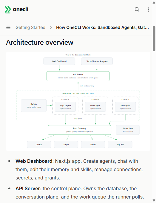 OneCLI 官方架构图：Web Dashboard 与 Slack 接入 API Server，Runner 在 NAT 后拉起每个员工的沙箱，所有出站流量统一经过 Rust Gateway，密钥只在 Secret Store 里按主机+路径解密注入