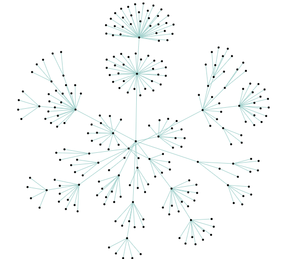 Semiotic 的力导向网络图：节点与边以同一套 accessor API 渲染