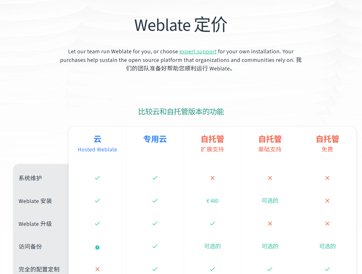 Weblate 官方定价对比：云、专用云、自托管扩展/基础支持与免费自托管五档